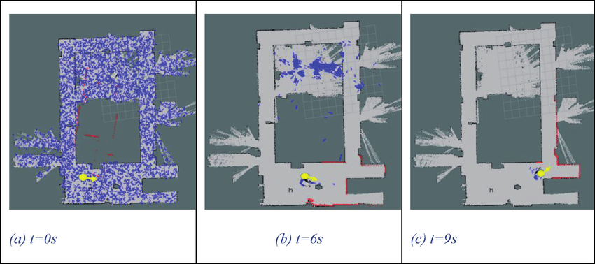 Particle Filter